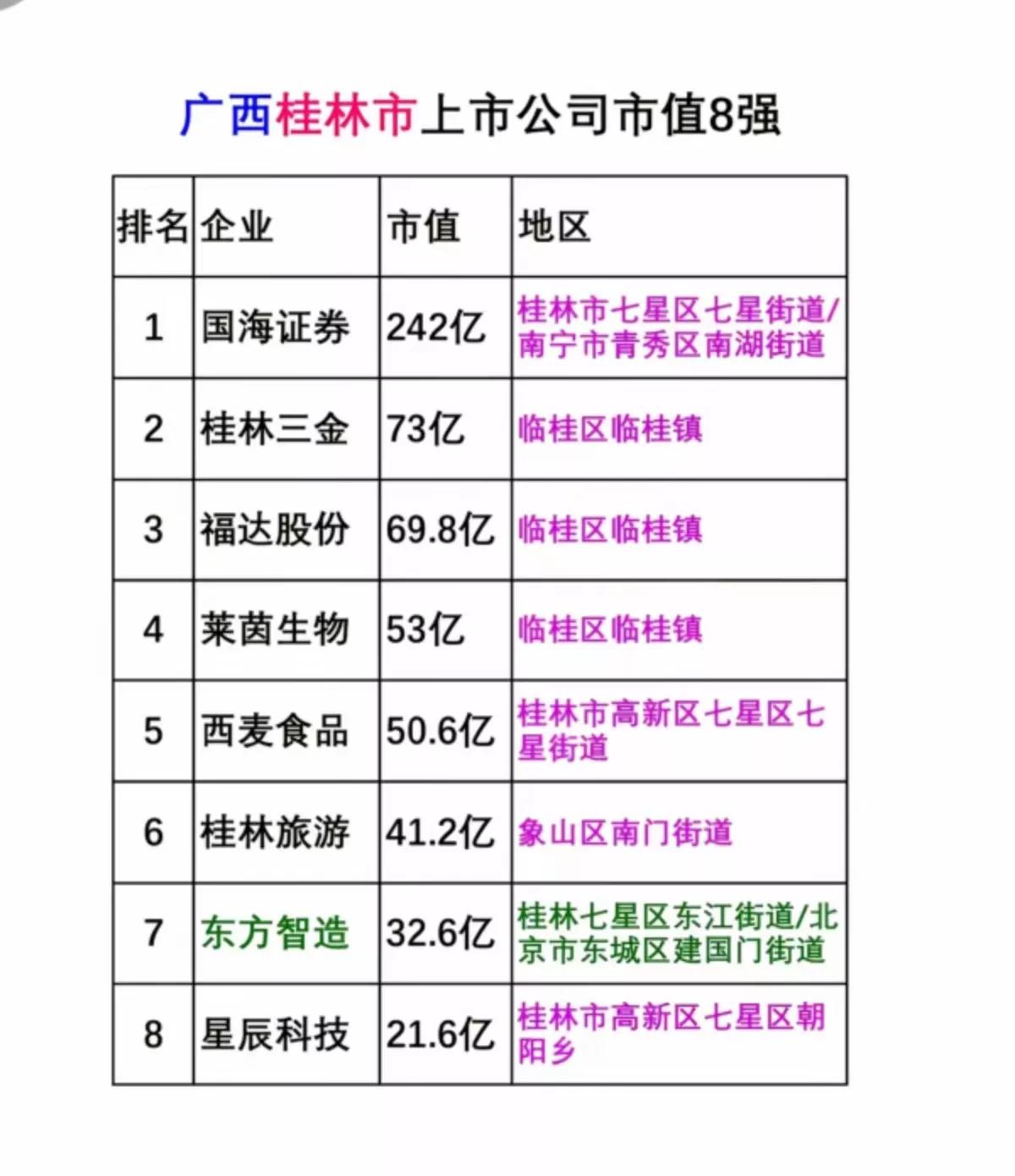 桂林旅游这波涨也太猛了吧？直接拿下5个涨停板。
市场传得最凶的两个由头，一个是平