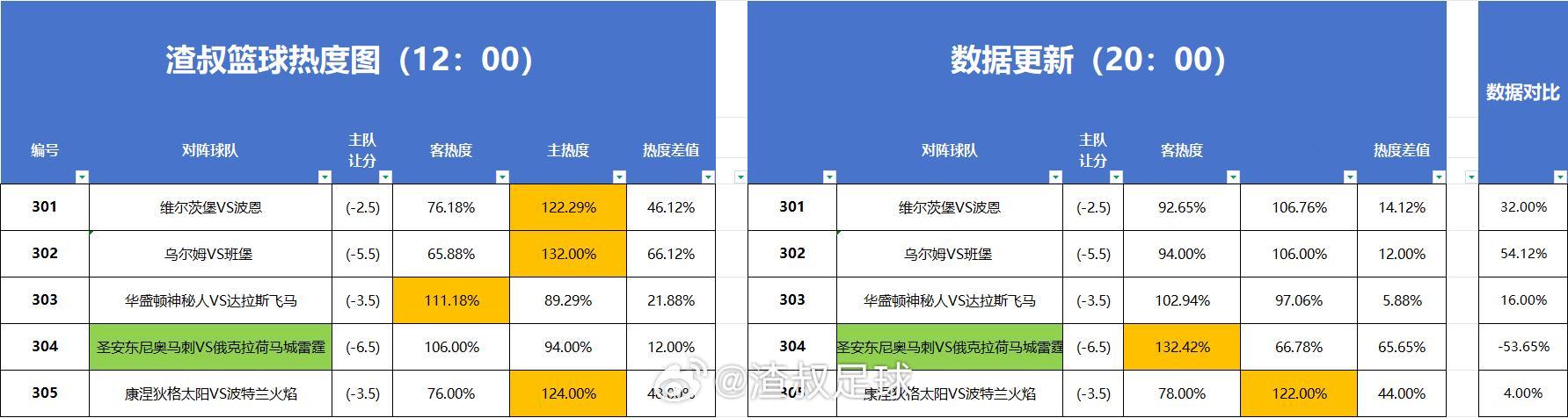 篮球热度图 