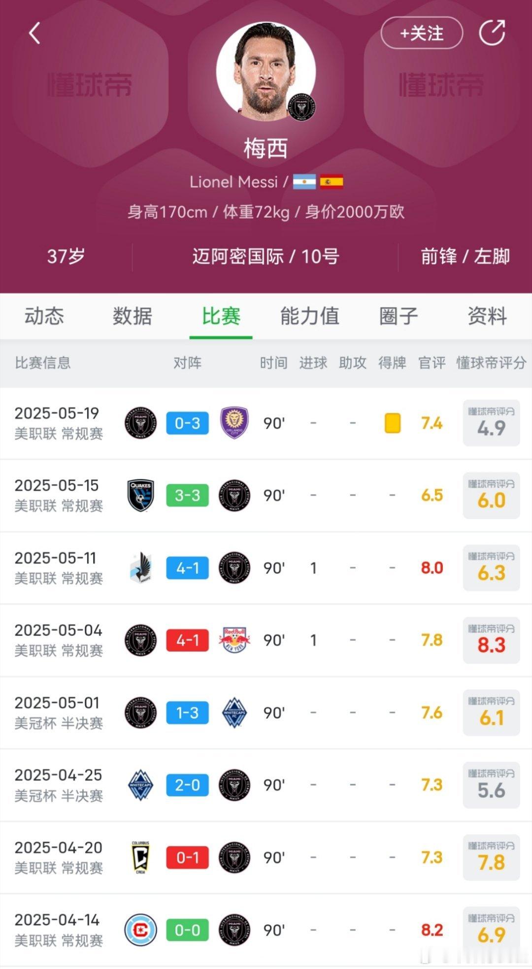 战绩互换，评论过万 ​​​