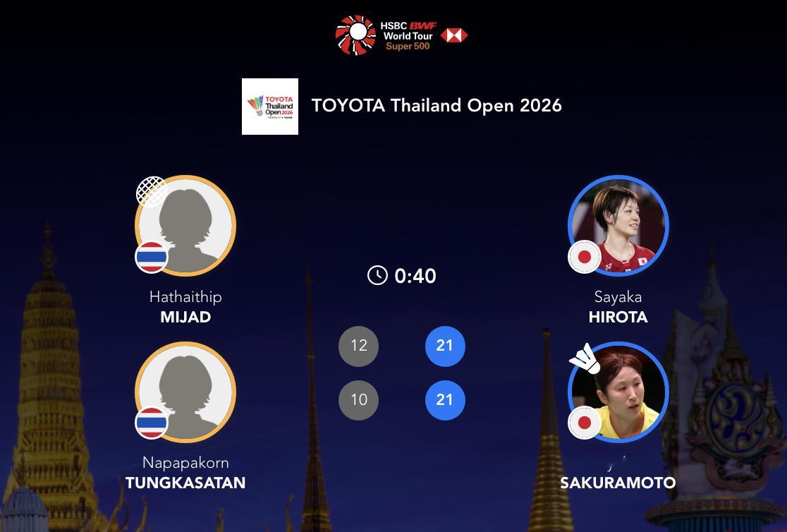 广田彩花/樱本绚子🇯🇵 21-12、21-10 🇹🇭哈泰蒂普/纳帕帕卡孔