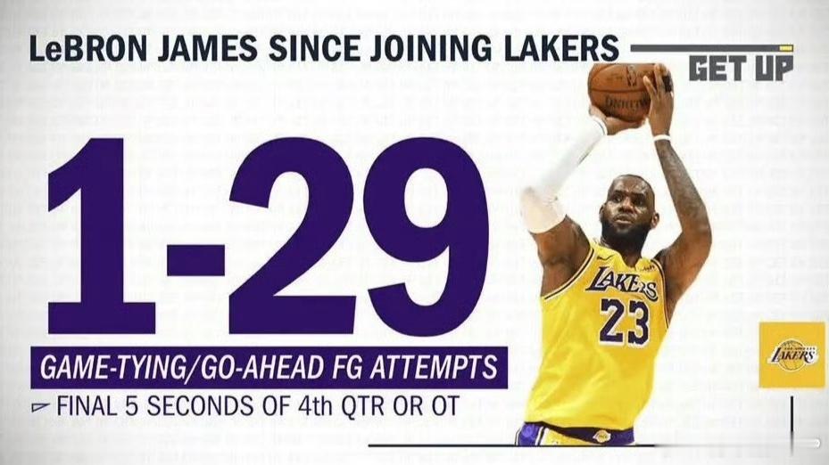 命运轮回！以前每逢绝杀球多是詹姆斯分球给其他人，现在却是东契奇甩锅给老詹虽然看似