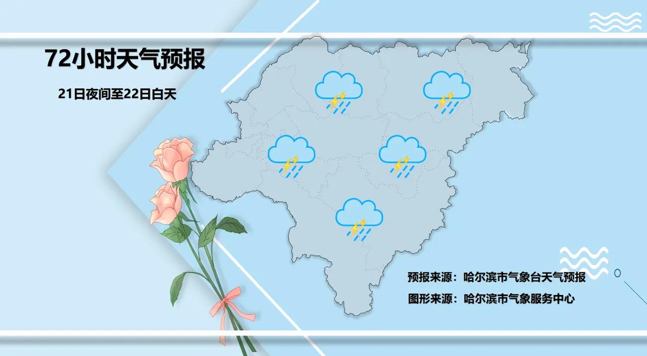 又！开！始！下！雨！了！