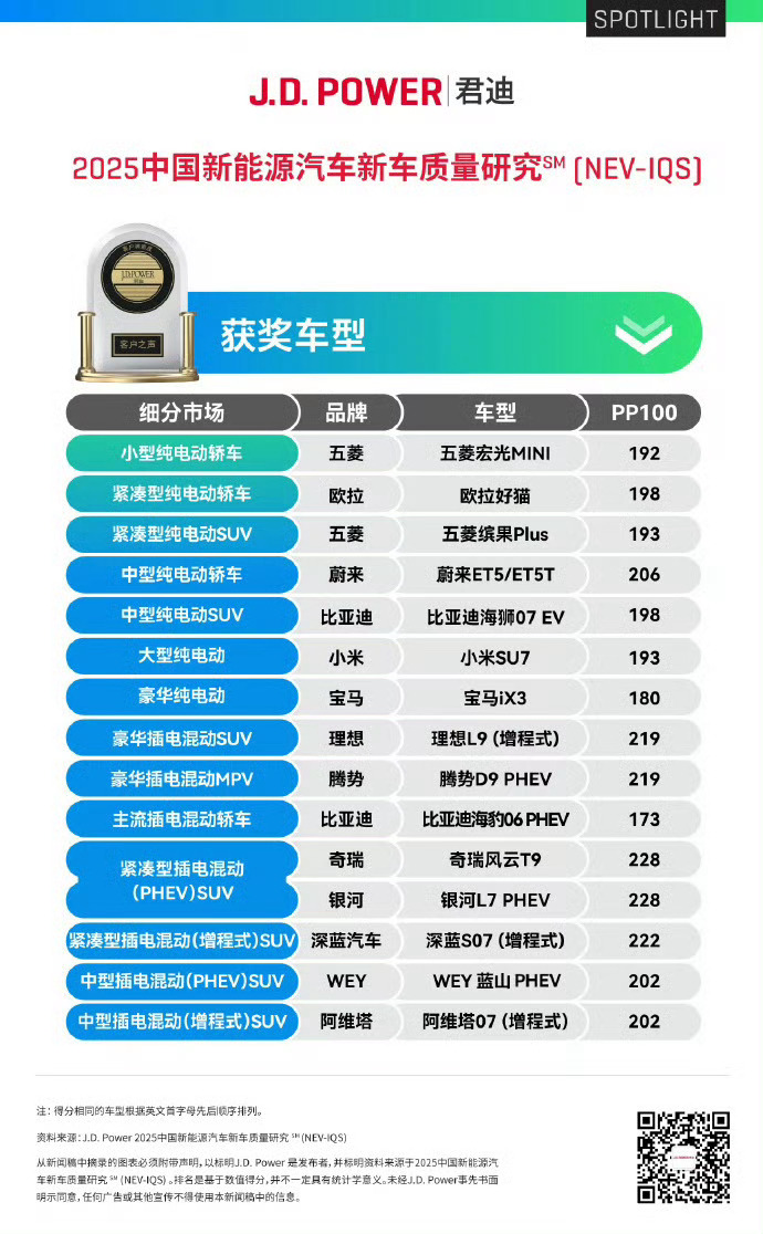 小米汽车回应再获奖余承东：哪里来的野榜，鸿蒙智行怎么一台都没有[doge]无论是