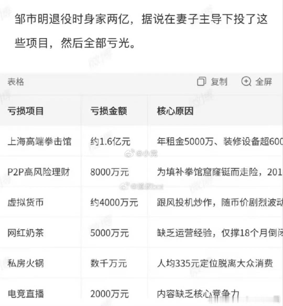 如果都是邹的钱，那也没啥，先富带动后富，肥水不流外人田。如果有合伙人，那该报警了