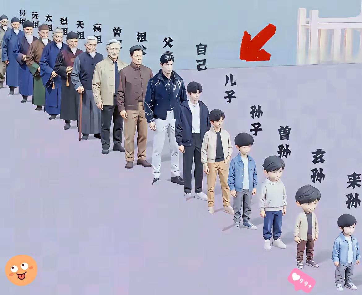 上九代是鼻祖，见识了。[作揖]