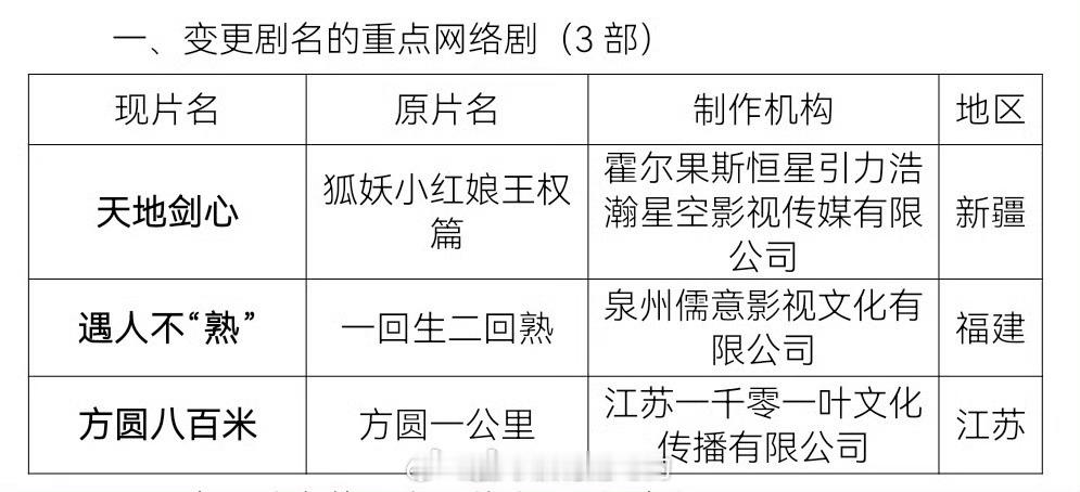 许凯《方圆八百米》变更剧名，已过审即将下证🎉 ​​​
