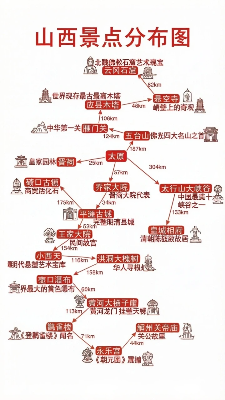 山西旅游｜包车才是正确打开方式