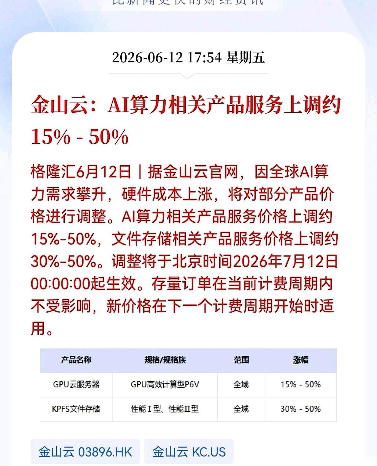 金山云突然扔下一张牌，直接掀了桌子。
AI算力，涨价！最高涨幅，50%！文件存储