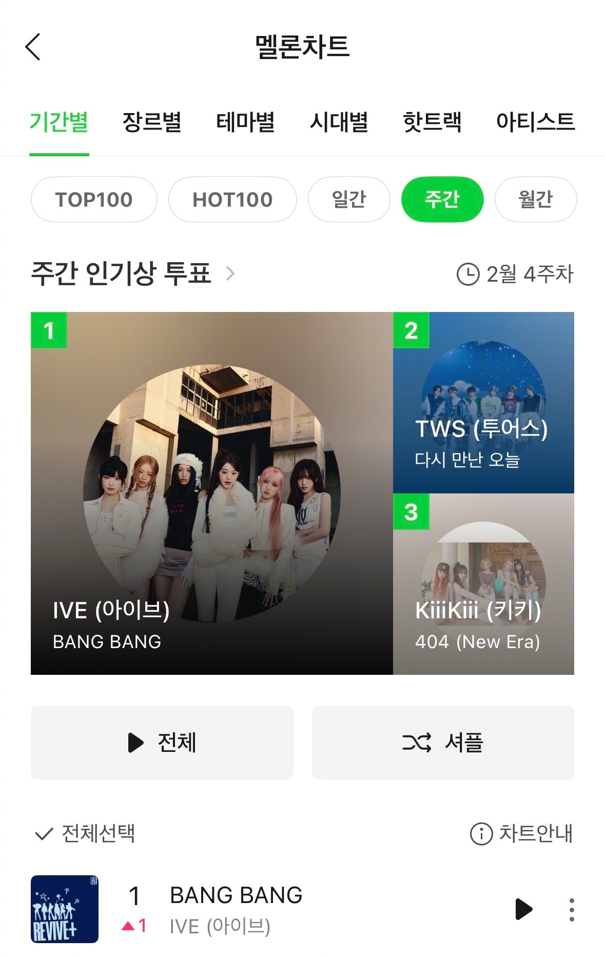 【Theqoo】IVE‘BANG BANG'获Melon周榜一位(🔺1)，粗卡