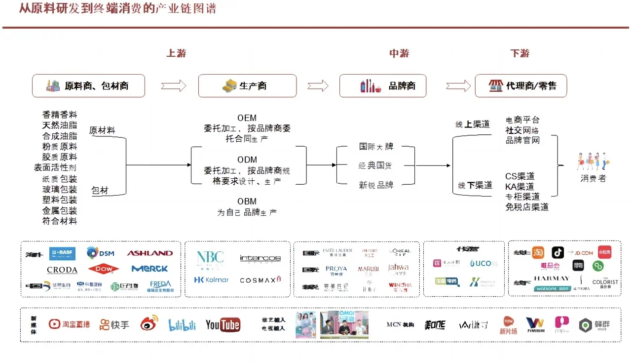 每天成长一点