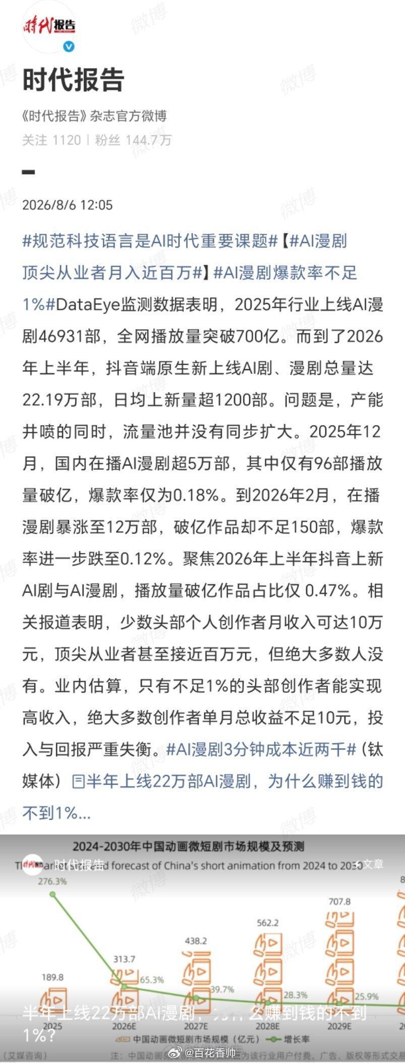 AI漫剧顶尖从业者月入近百万AI漫剧的财富神话，是数字时代最残酷的“幸存者偏差”