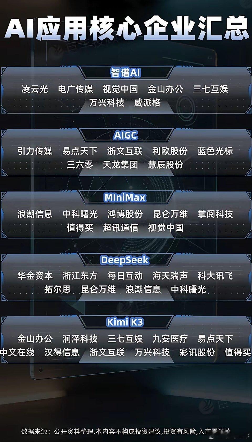 AI应用核心企业大集结！智谱DeepSeek全收录，这波科技风口你心动了吗？最近