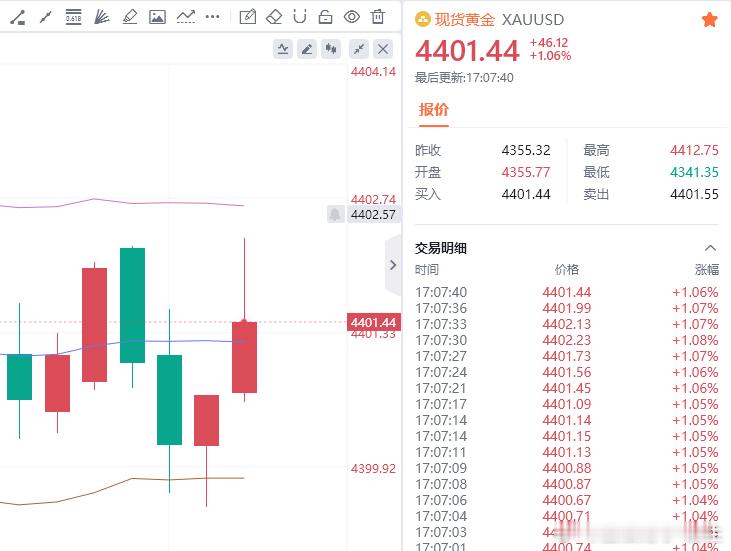 朋友们，目前行情走势有回调迹象，虽然很无奈这单又要撤离，但是比起被行情无情收割，