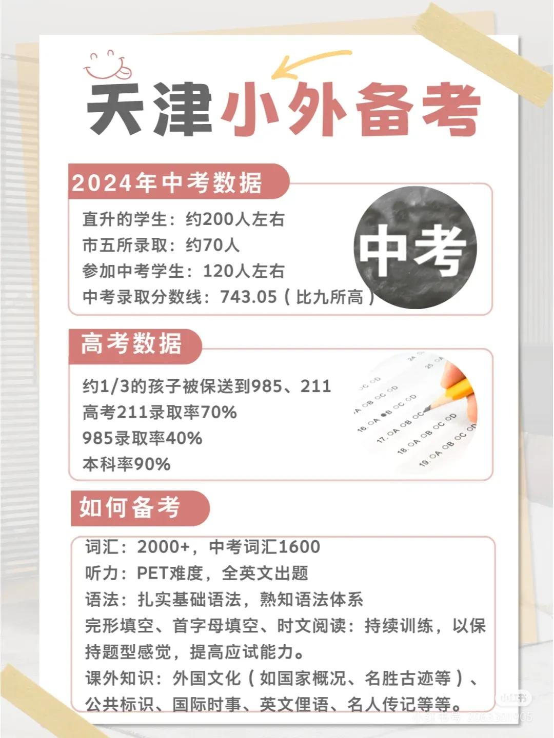 2025年天津小外备考攻略