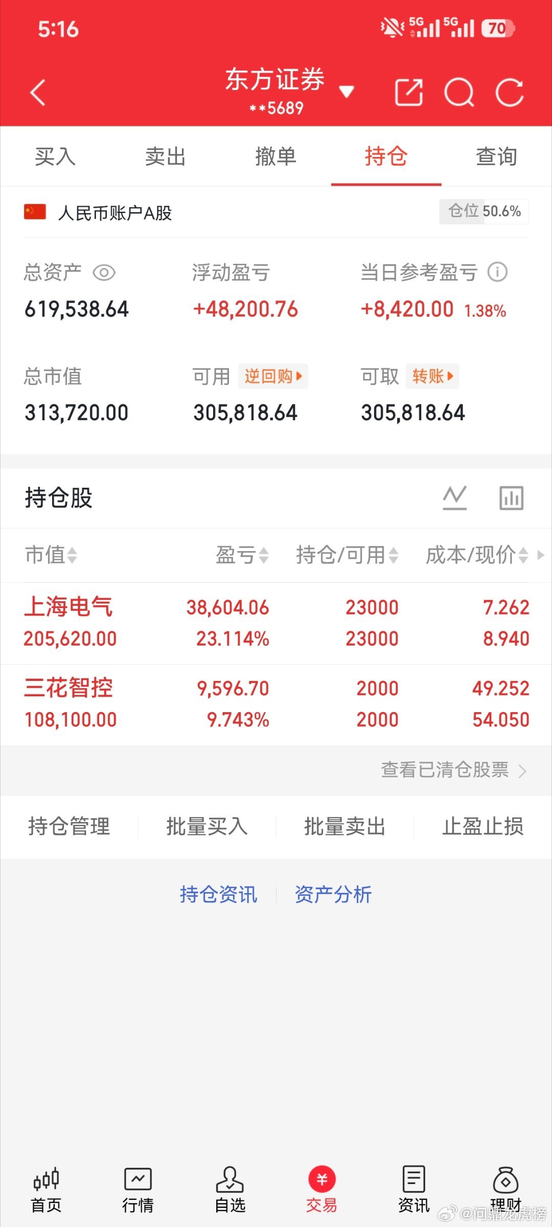 50万投资股市记录（自媒体记录美好生活，亦可记录投资生涯）挑战第十四天，大盘确实