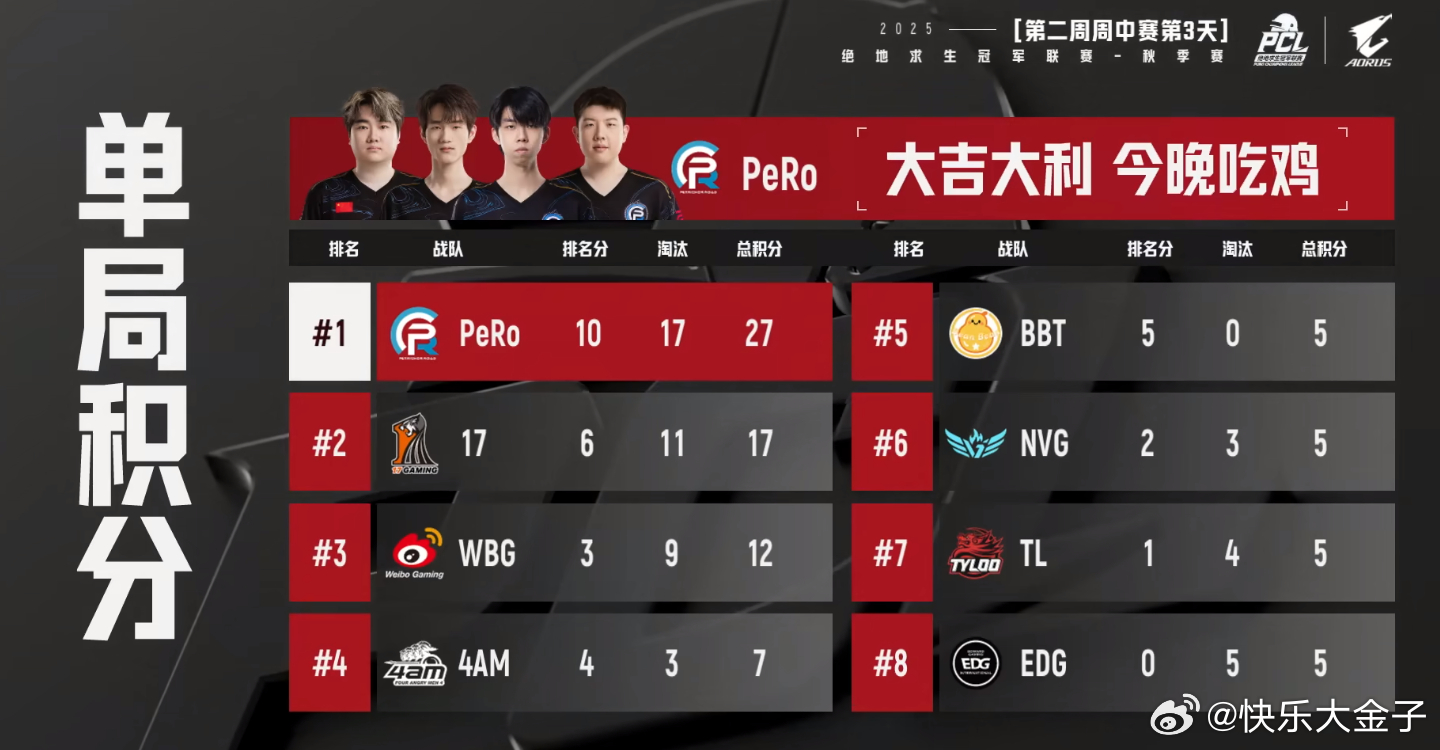 PeRo17淘汰吃鸡  PeRo单局17淘汰搂了27分[哆啦A梦害怕]pcl[超