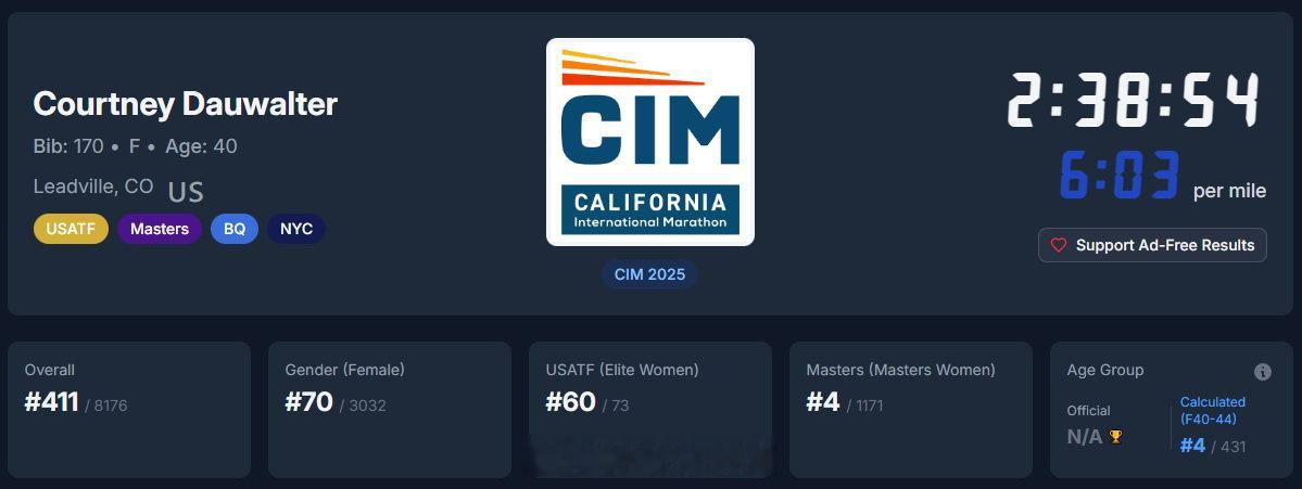 在美国最大的拿波马资格BQ的赛事、加州国际马拉松 CIM 2025中，越野大姐大
