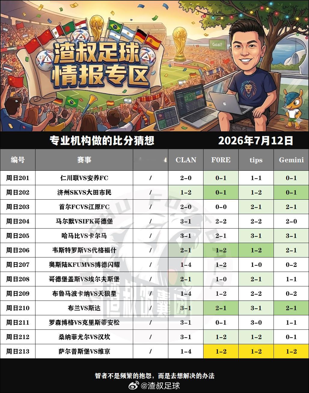 2026年7月12日专业机构做的比分猜想仁川联VS安养FC,比分2-0济州SKV