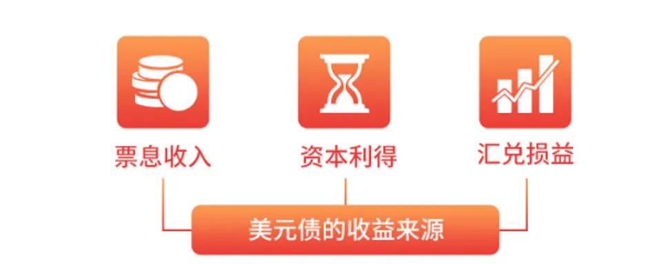 #基金投顾# 【星陪伴】政策大礼包超预期投放，对债市有啥影响？（二）

海外：美