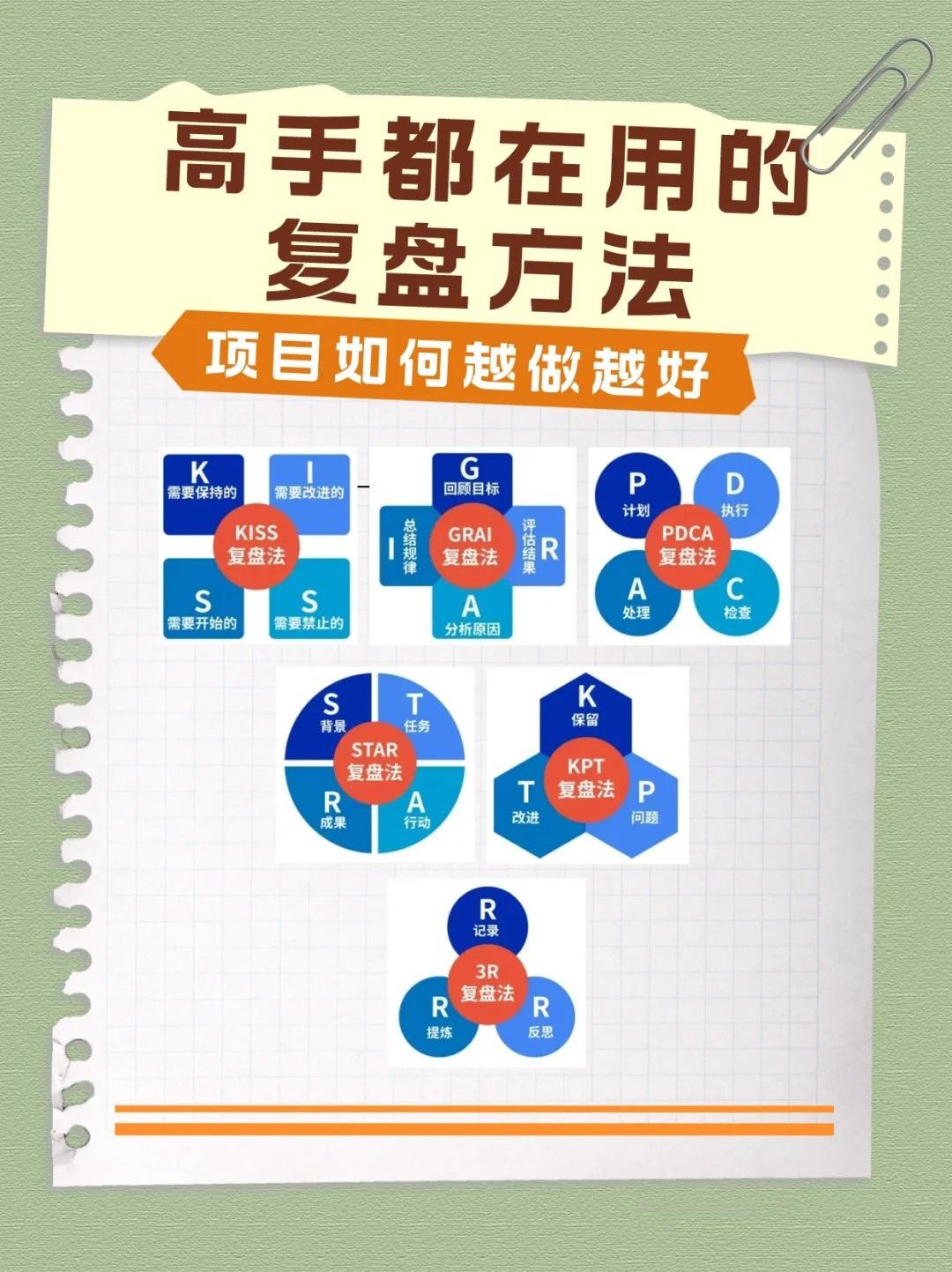 6种高手都在用的复盘工具，项目会越做越好