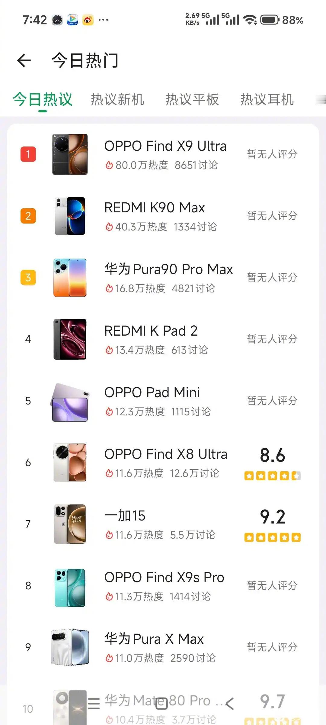 酷安热度红米k90max 已经远远超过华为pura90系列看看，华为受到红米冲击