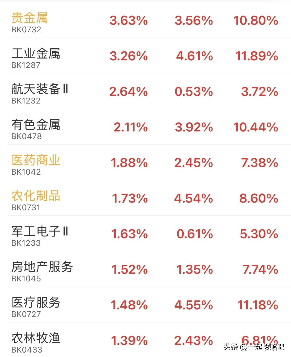 A股今天放量上涨探底回升，明天或继续见证独立行情的奇迹！
今天市场的走势完全符合