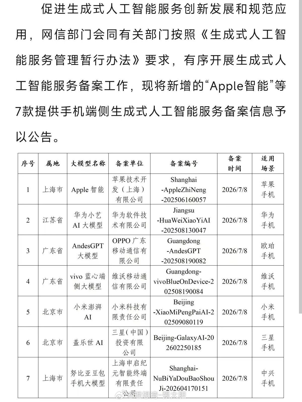 突发！苹果AI国行版过审 Apple智能终于要来了！！ 