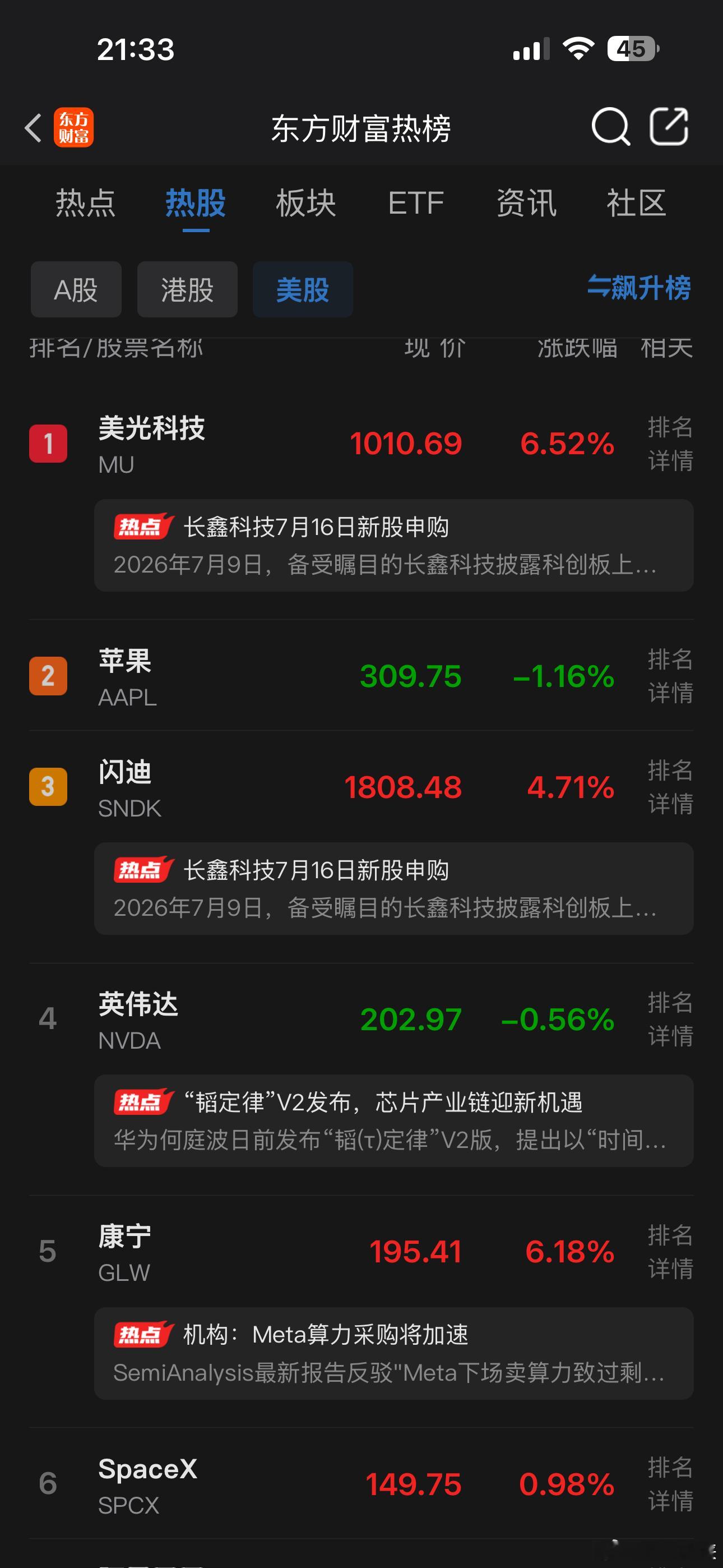 美股开盘，费城半导体指数大涨4%，美光科技大涨 