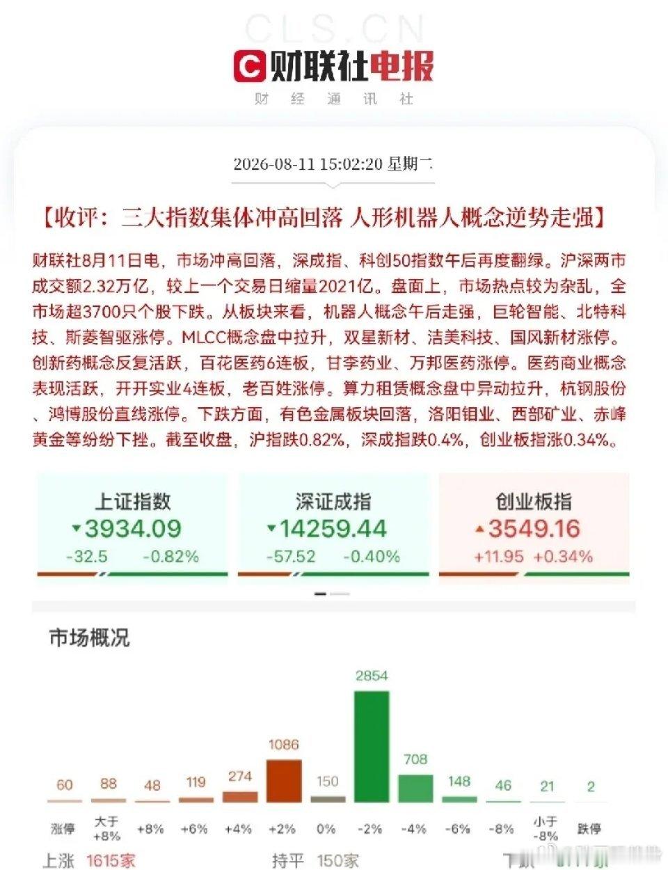 收评：缩量回调大概率是黄金坑，明日看多午后大盘冲高回落，上证跌0.82%，超37