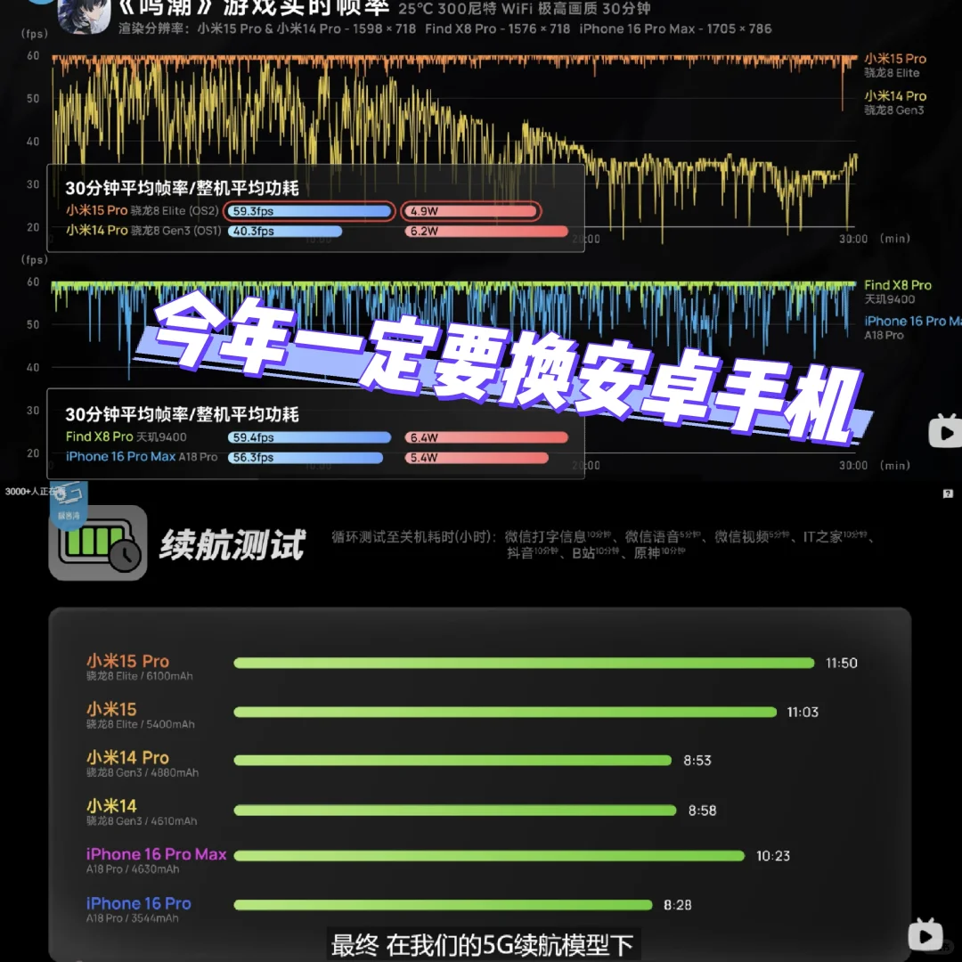 我丢，小米15续航这么离谱，今年一定要换了
