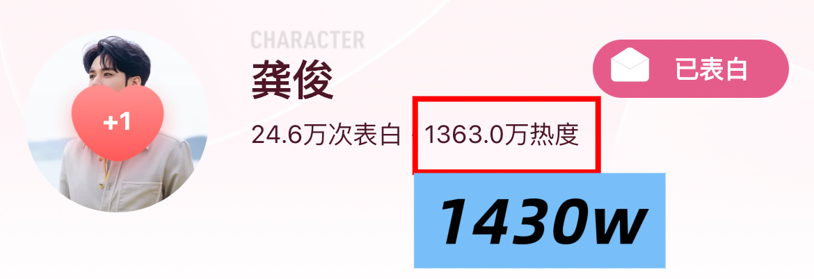 今天的角色热ཽ度ཽ‼️‼️🏮孟剑卿木标：2700万ཽ🏮叶昭木标：2640万ཽ