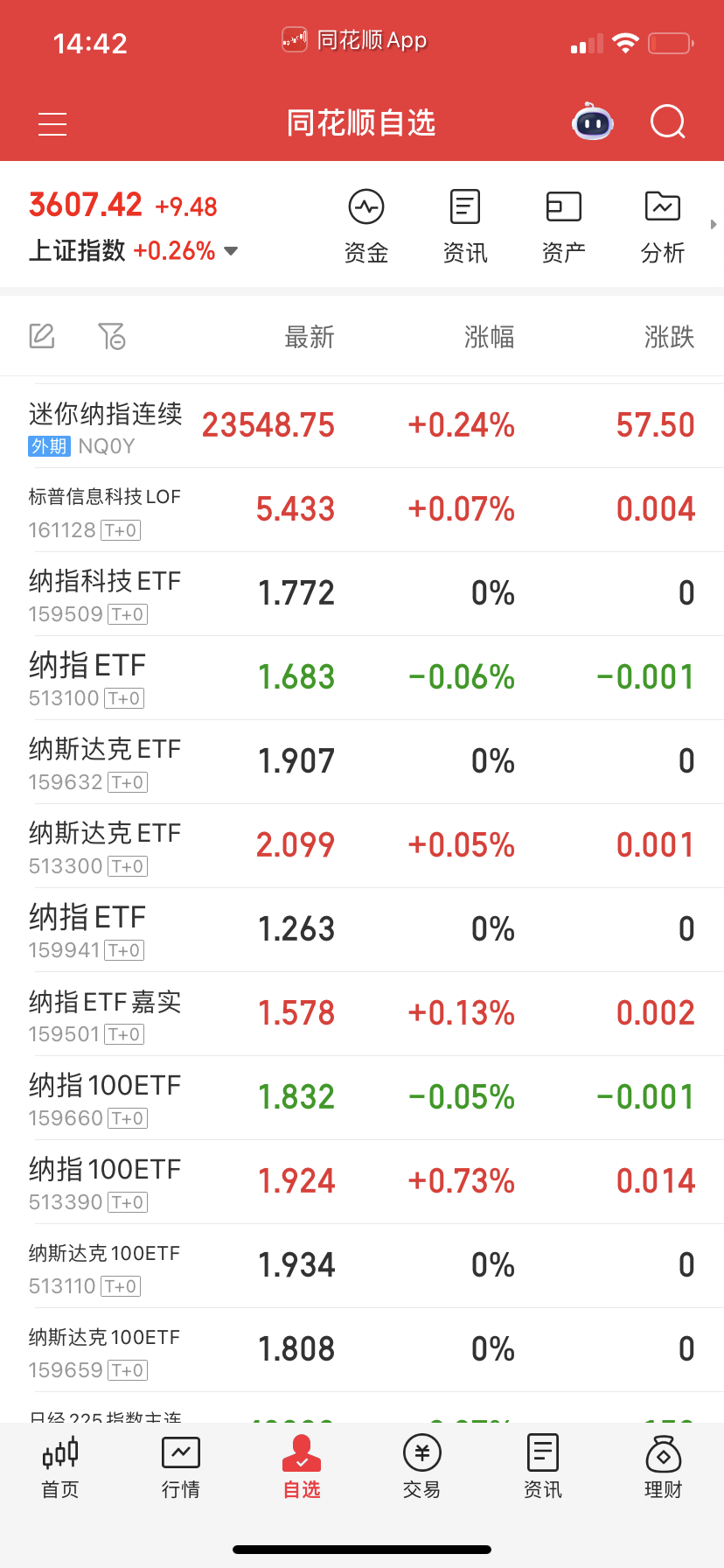 纳指不动，拿着就是。 ​​​