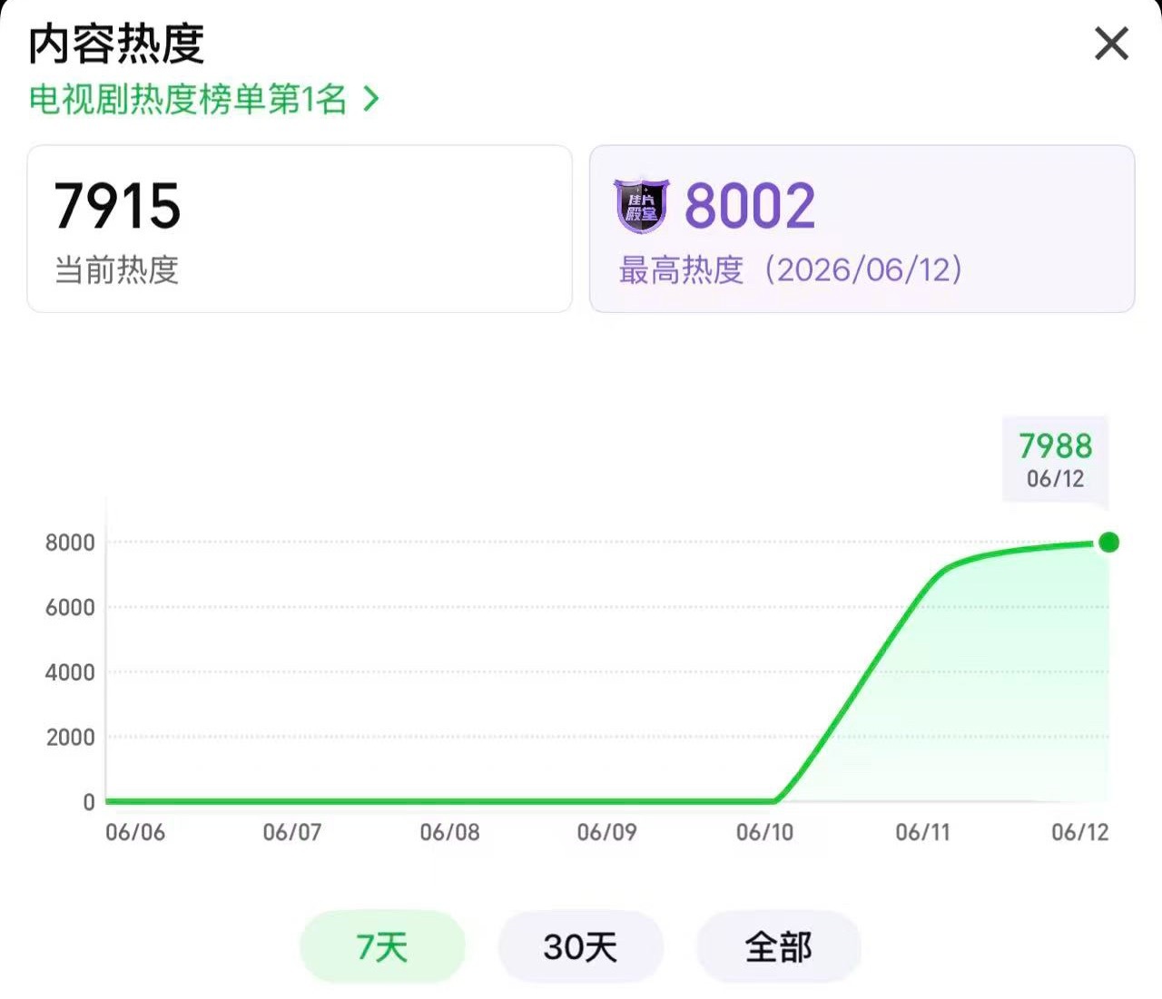爽！！！ 