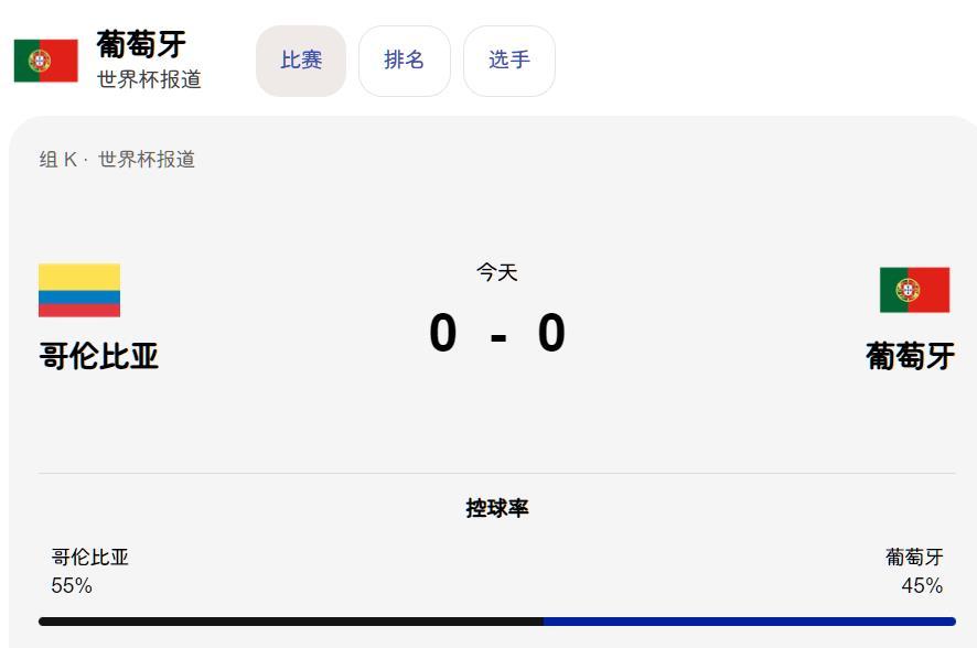 踢平了，就不太好办了[灵光一闪]
世界杯赛场上，
最能让大家无话可说的就是赢球。