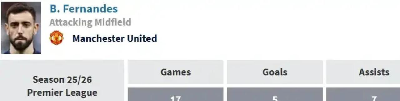 滕哈格赌对了：曼联没了B费，进攻反而会更快。
 
你看曼联之前的比赛：球一到B费