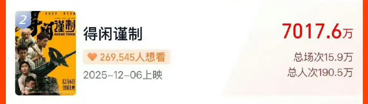 肖战得闲谨制预售票房已破7000万🎉 肖战新电影好友包场 肖战好恐怖的面部肌肉