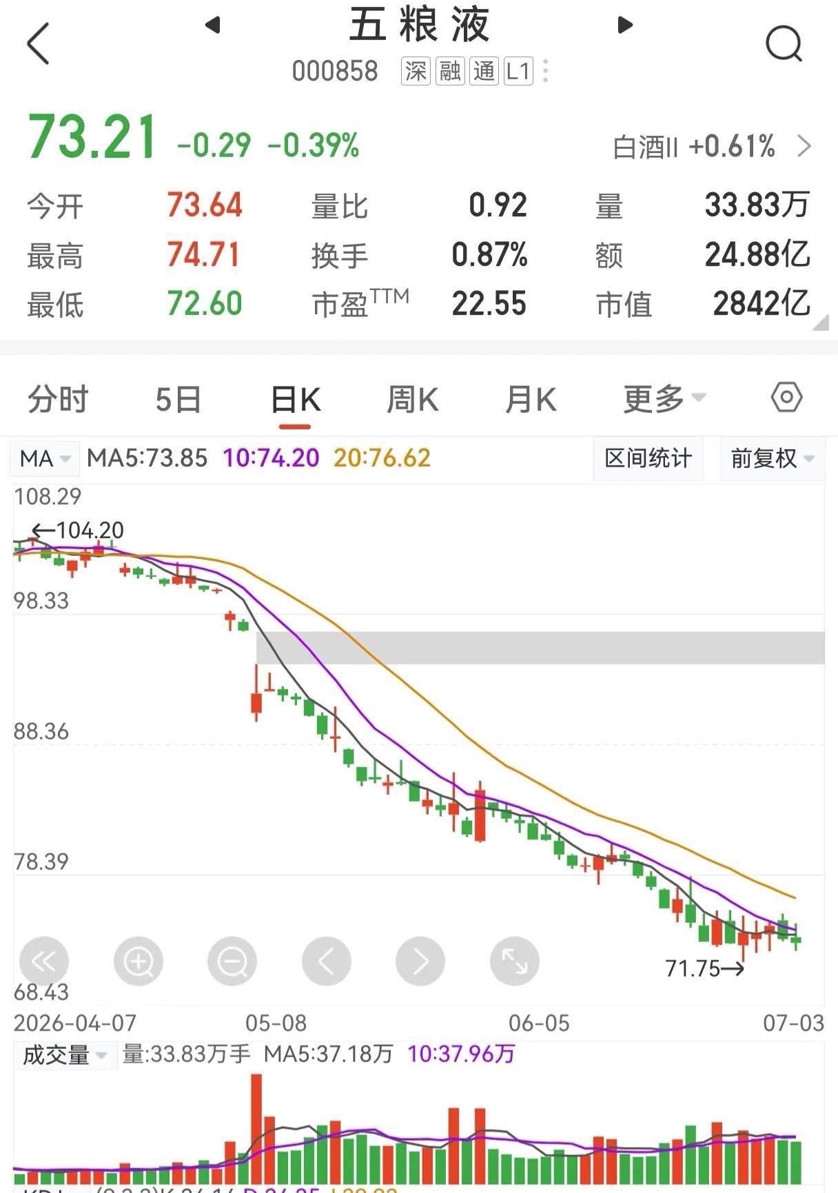 嫌弃五粮液回购慢得像蜗牛？别骂了，这其实是在帮长期股东省钱！

最近老有人吐槽说
