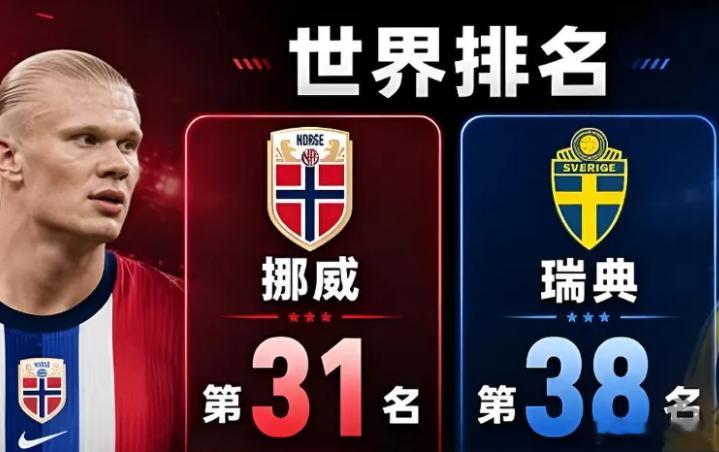 国际友谊赛：挪威VS瑞典，哈兰德缺阵影响几何？两队都打进了世界杯，又是近邻球队，