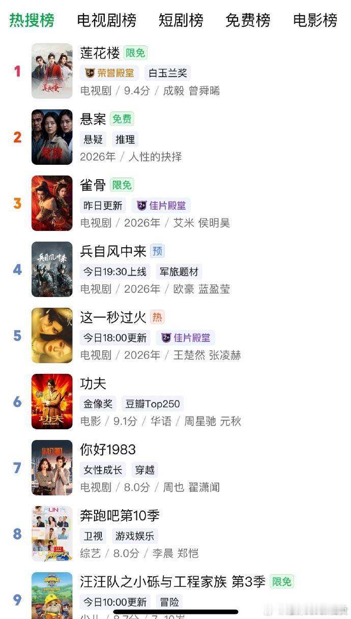 莲花楼爱奇艺站内双榜登顶莲花楼三周年爱奇艺系列联动莲花楼权威！ 