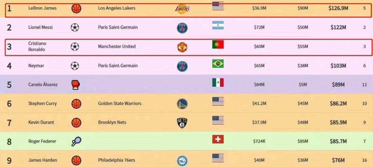 国内记者贺晓龙：贺晓龙：梅西和C罗谁更受欢迎，主要看商业赞助，梅西确实拼不过！