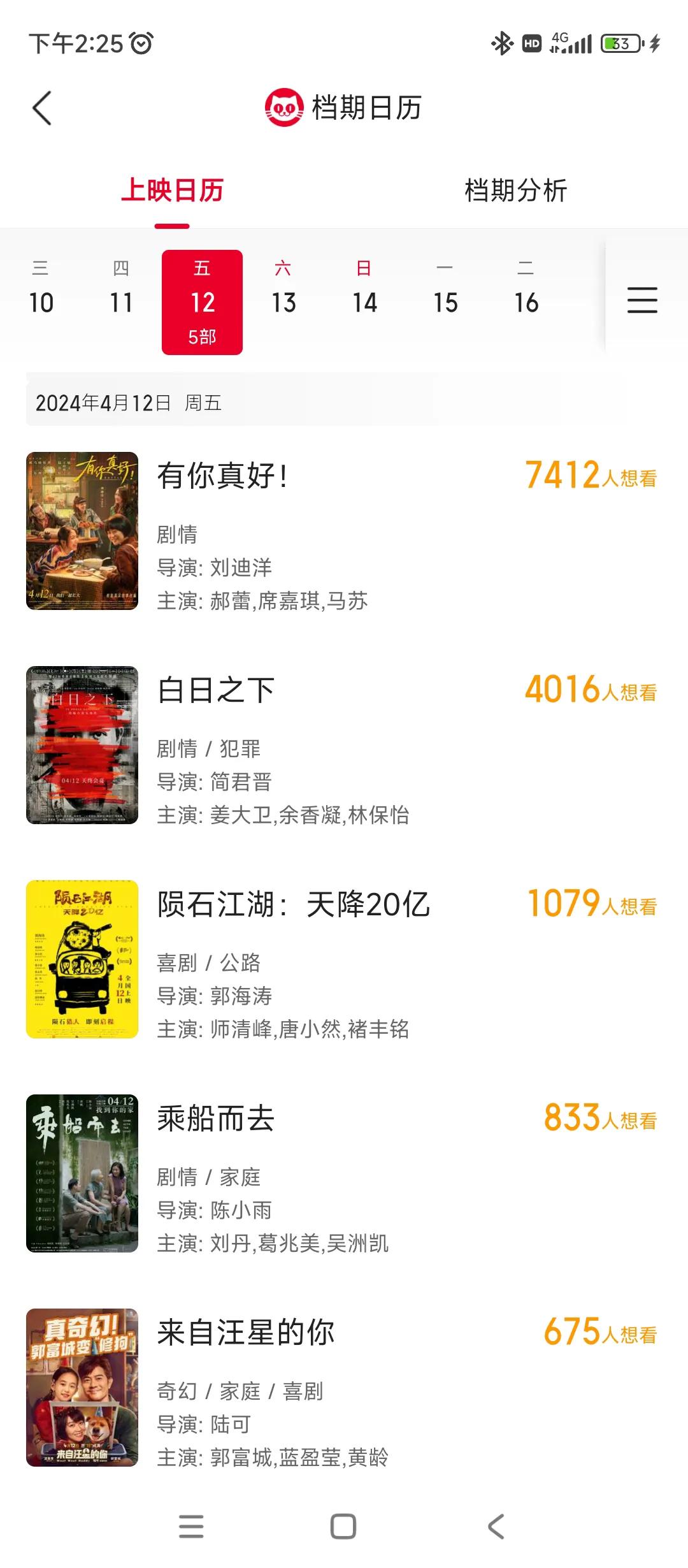电影院是年轻人特别00后的天下了
郭富城的新片到现在才600多人关注[笑哭]
只