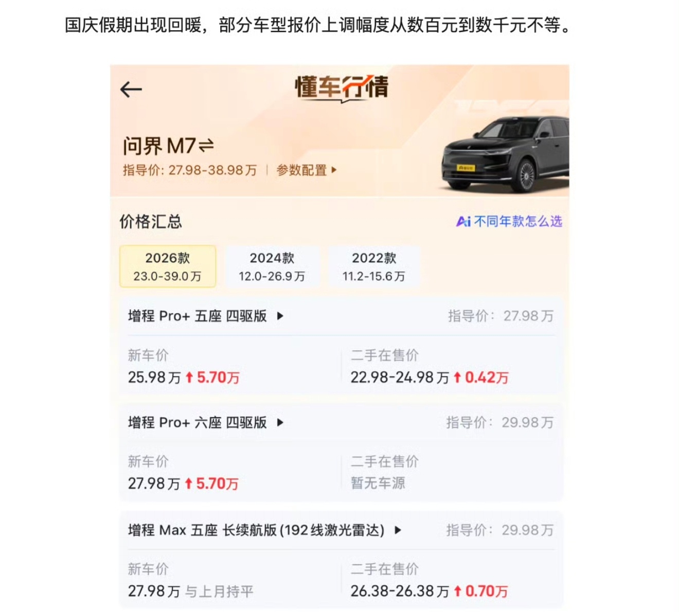 问界二手车价格上演过山车笑死了，数百元到数千元不等，就是过山车了，问界的车都是几