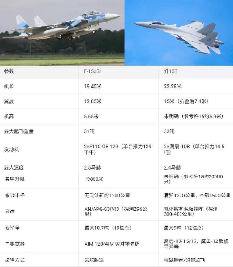 犯我领空者，虽远必‘照’！

历史性对峙!
12月6日，日本F-15J战机偷偷摸