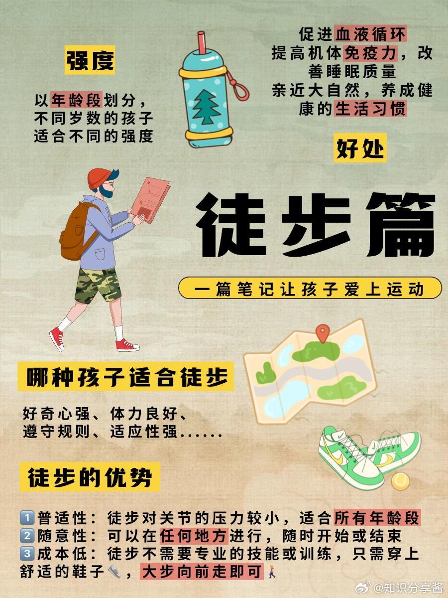 运动科普运动康复运动是对孩子的最高投资·徒步篇常言道，生命在于运动，培养一个适合