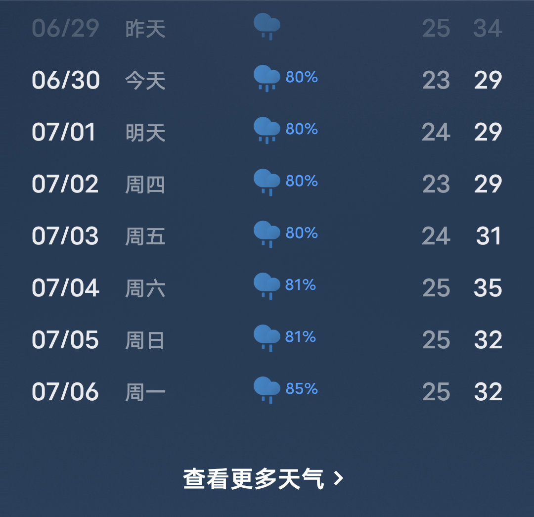 昨天晚上好热以为今天天气很好。结果一大早就下暴雨。这个夏天还不知道30°为何物。