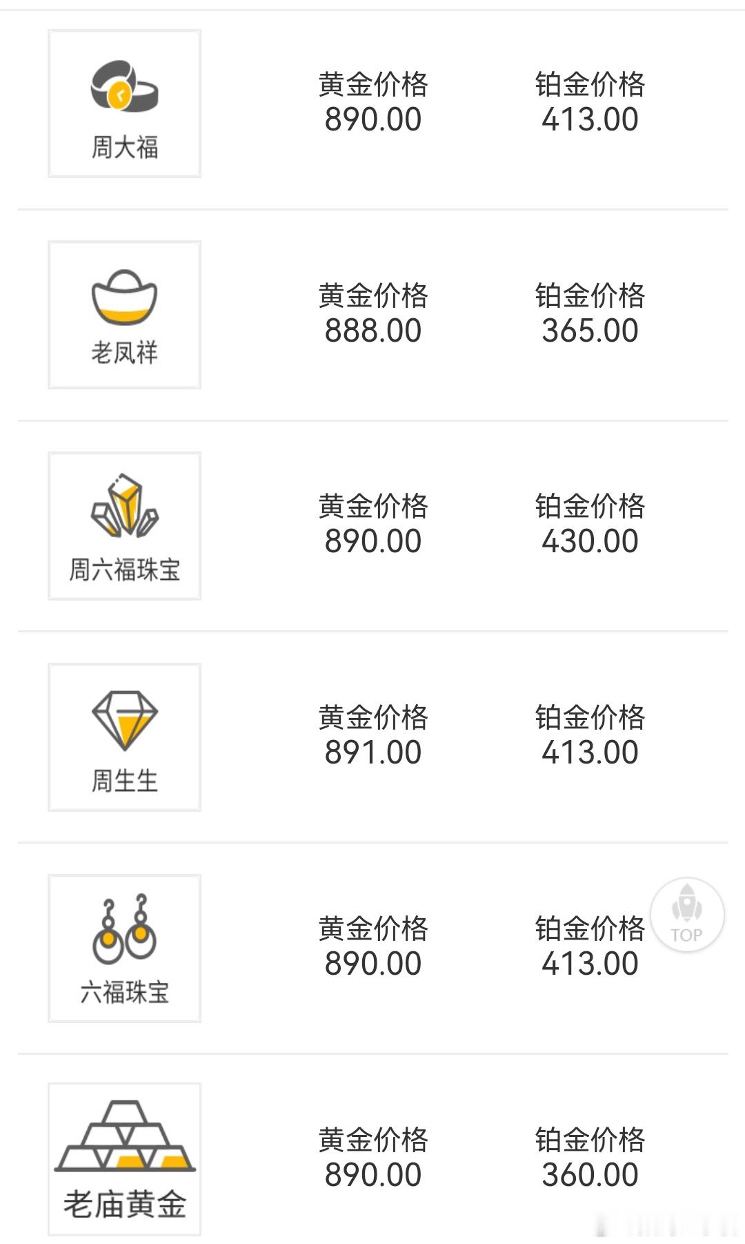 胖东来金饰每克便宜100元  黄金  市场都要800多了，应该是之前屯的价格比较