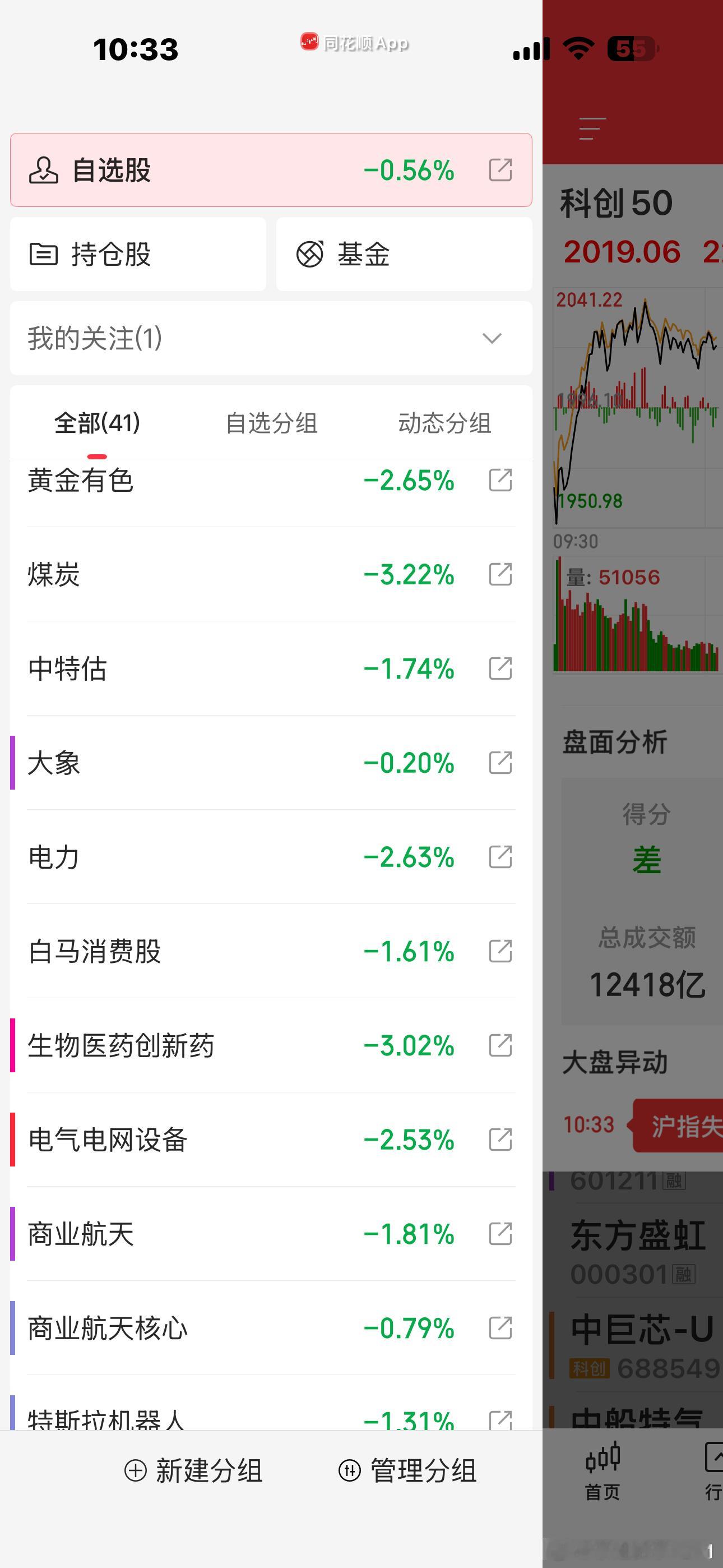 4700家绿盘了，大A没救了光靠科创板也撑不起呀这是冰点了吗？