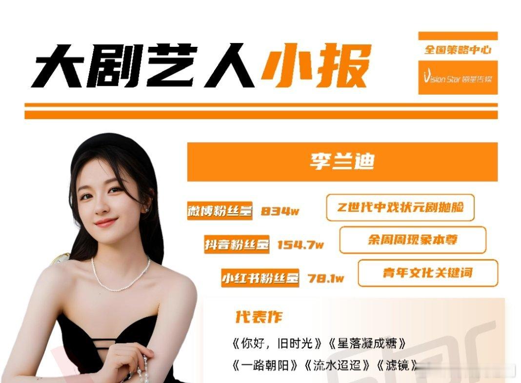 【年末盘点】业内对艺人的定位之李兰迪:Z世代中戏状元剧抛脸、余周周现象本尊、青年