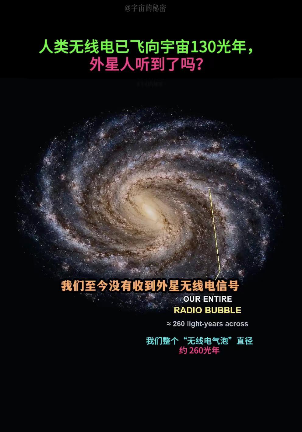 130年前人类就已泄露了地球位置！这些范围内的外星人可能知道我们存在！普通人可能