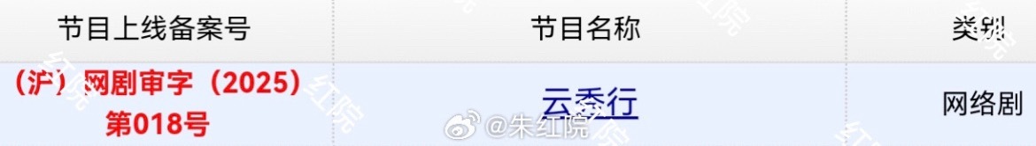 📣报，李一桐 曾舜晞 邓为 代露娃 田嘉瑞云秀行下证了！ ​​​